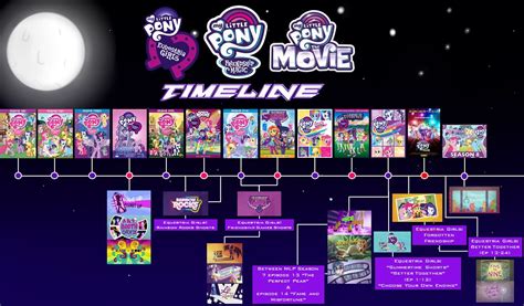 my little pony timeline